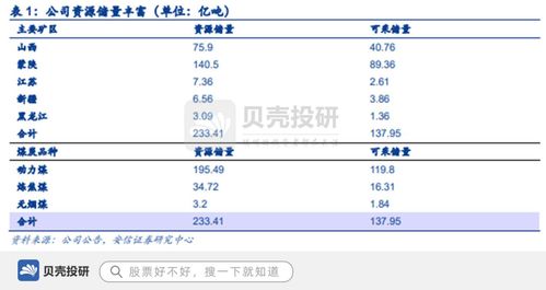 背靠中煤集團，坐擁巨量資源，中煤能源的雄厚根基與貿易布局