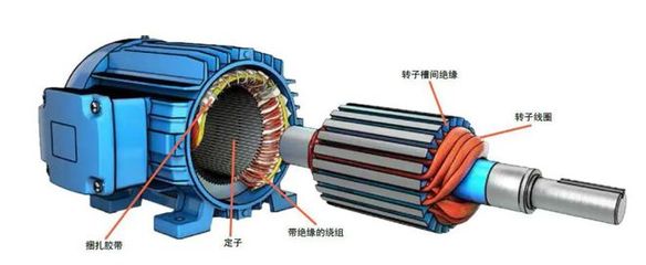 電氣電機制造相關產品介紹一二三